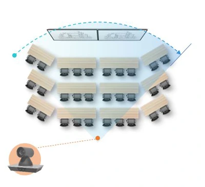 Camera hội nghị Maxhub UC P20