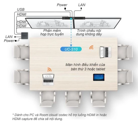 Maxhub UC S10 All-in-One UC Soundbar cho phòng họp từ nhỏ đến vừa