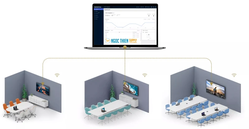 Quản lý và truy cập thiết bị tức thì