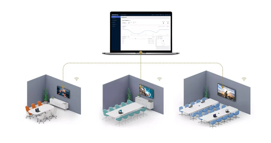 Quản lý và truy cập thiết bị tức thì