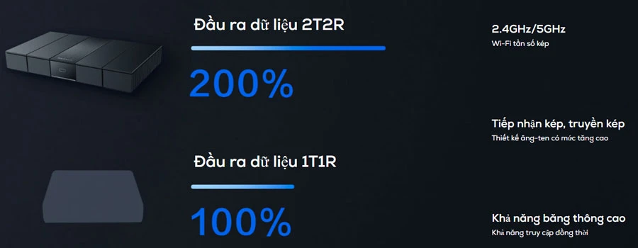 Kênh chia sẻ màn hình cấp độ chuyên nghiệp, băng thông cao với độ trễ cực thấp