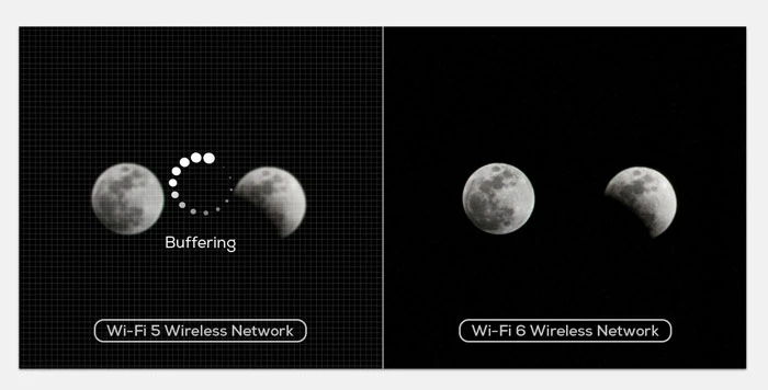 Wi-Fi 6 Truyền không dây tốc độ cao, sẵn sàng cho việc truyền phát âm thanh và video mượt mà hơn