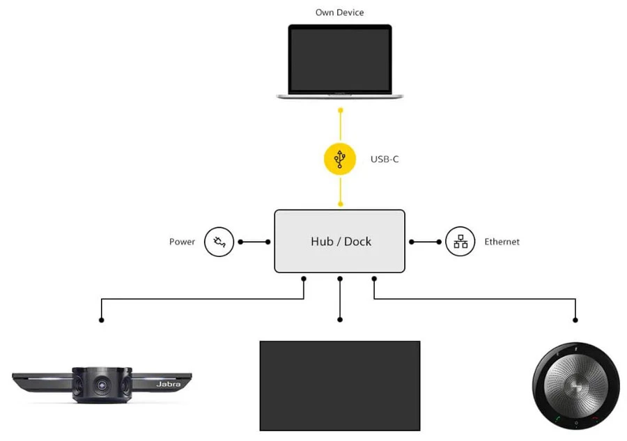 Với máy tính và TV