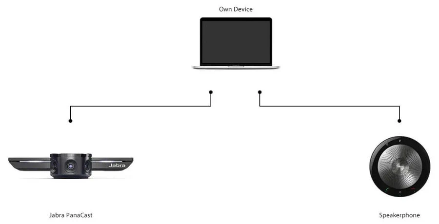 Chỉ với máy tính