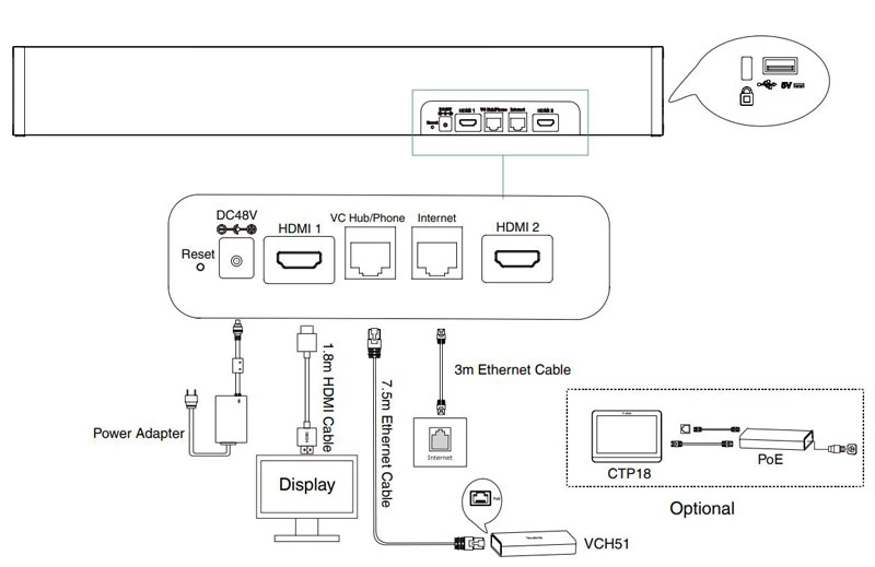 Kết nối điểm cuối