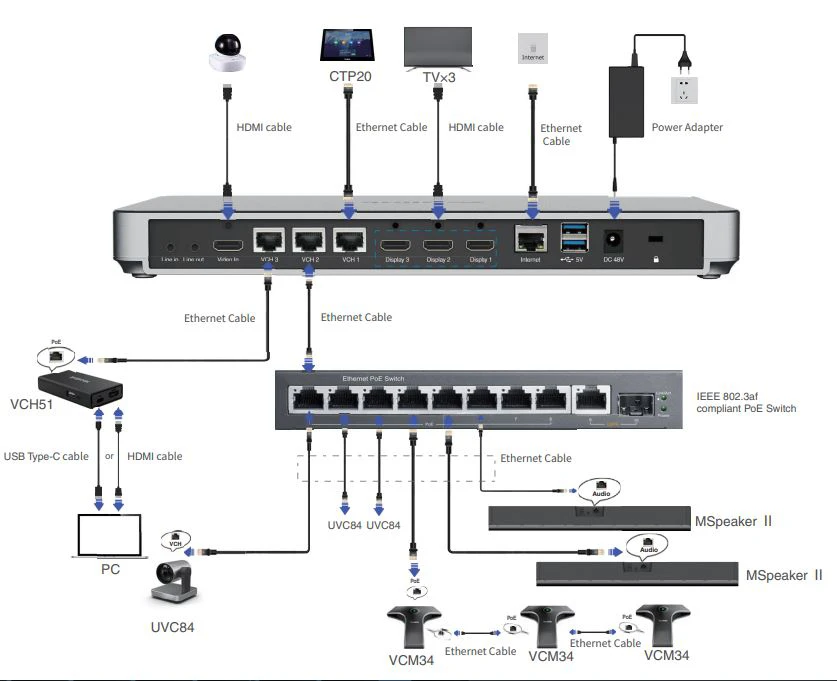 Kết nối điểm cuối