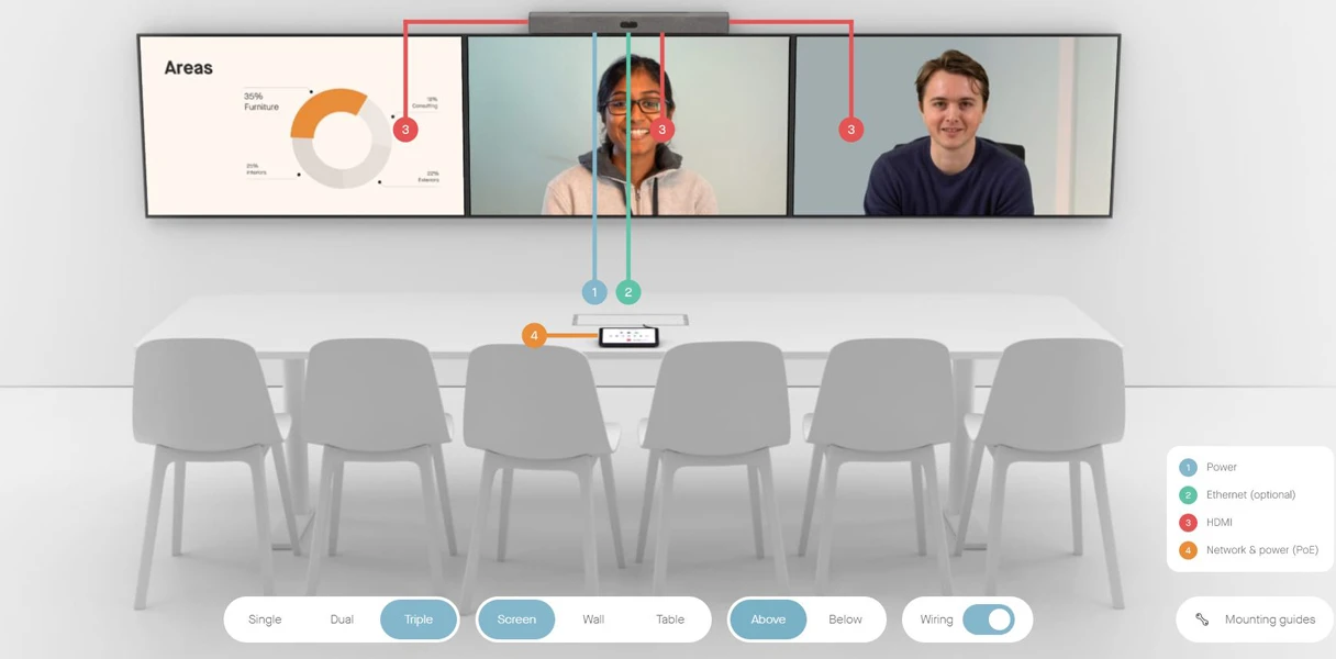 Mô hình gắn của Neat Bar Pro