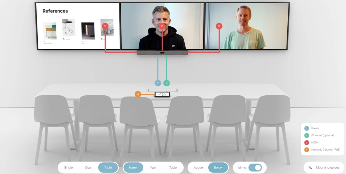 Mô hình gắn của Neat Bar Pro
