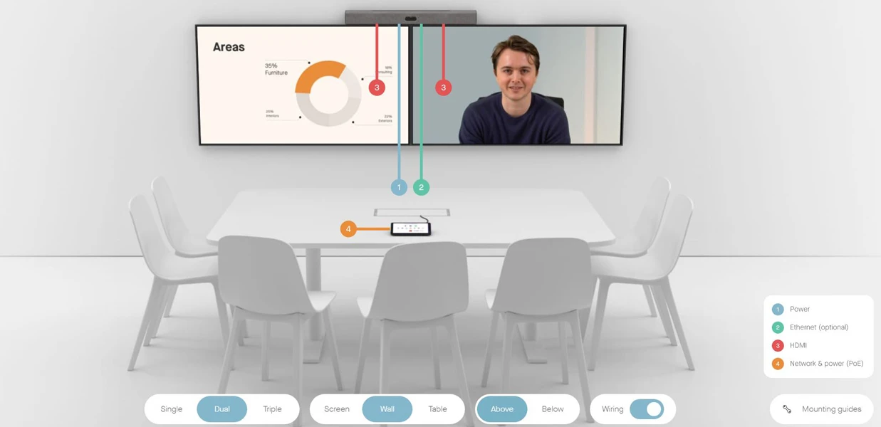 Mô hình gắn của Neat Bar Pro