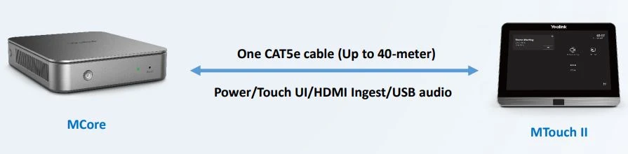 One CAT5e