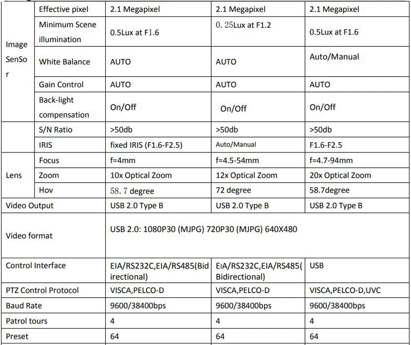 Bảng so sánh chi tiết webcam hội nghị Oneking HD9 Series
