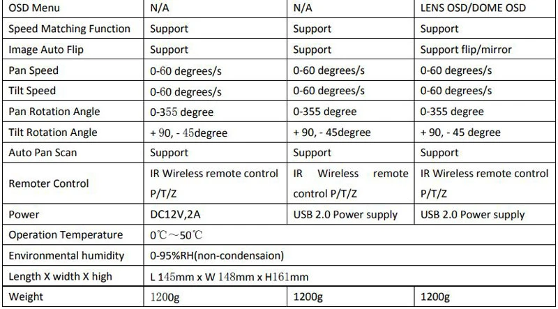 Bảng so sánh chi tiết webcam hội nghị Oneking HD9 Series