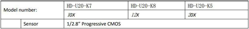Bảng so sánh chi tiết webcam hội nghị Oneking HD9 Series