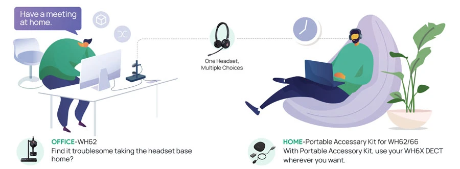 Bộ phụ kiện di động cho Yealink WH62/66