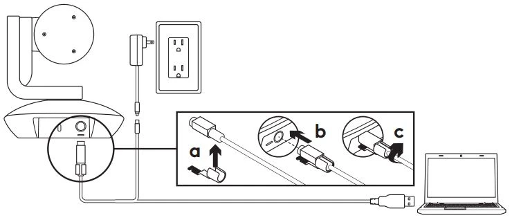 Cách thiết lập Logitech PTZ Pro 2