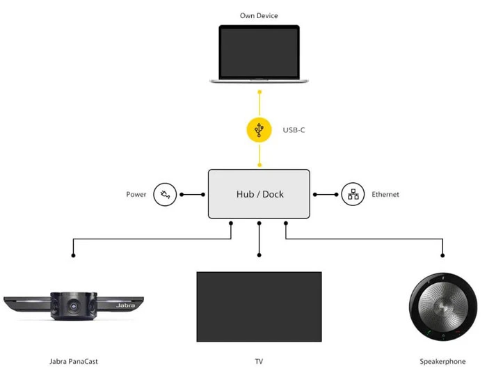 Vận hành đơn giản với tính năng plug-and-play