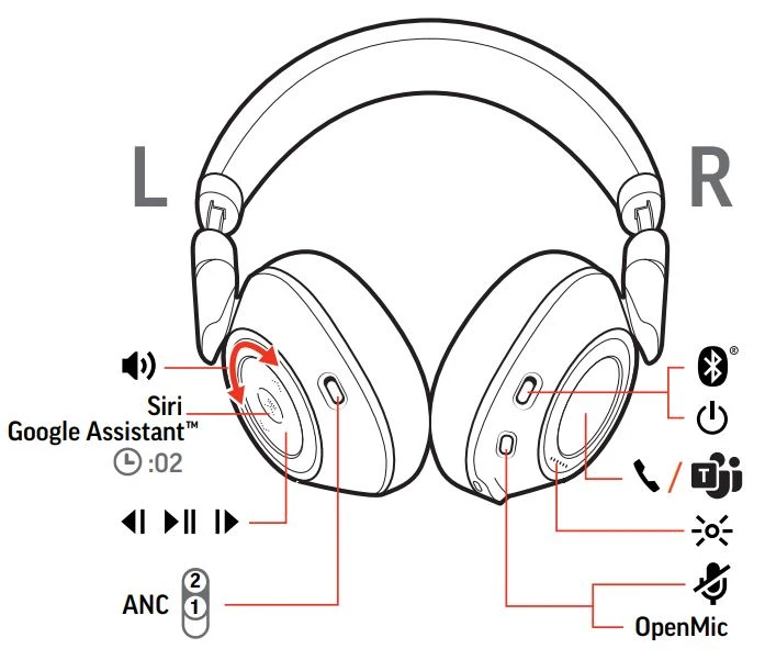 Poly Voyager 8200 UC