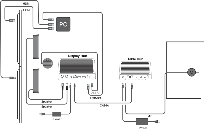 PC được kết nối ở mặt hiển thị: