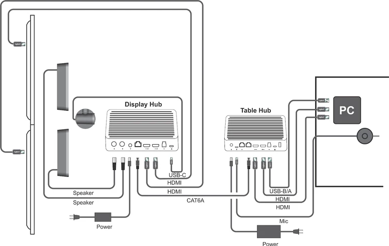 PC được kết nối trên bàn:
