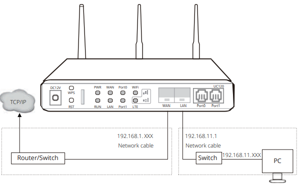 Kết nối cáp mạng WAN và LAN (Tất cả model)