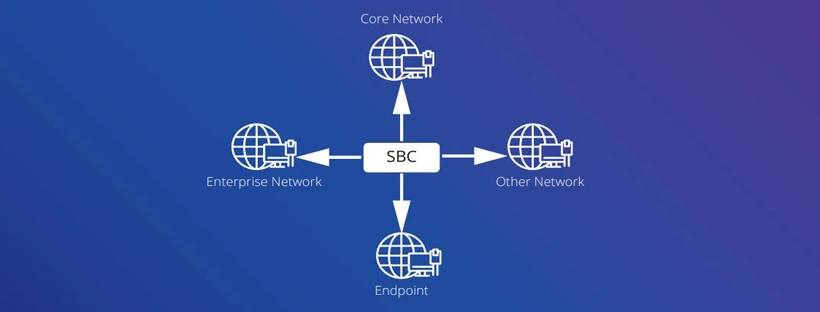 Tìm hiểu về Session Border Controller