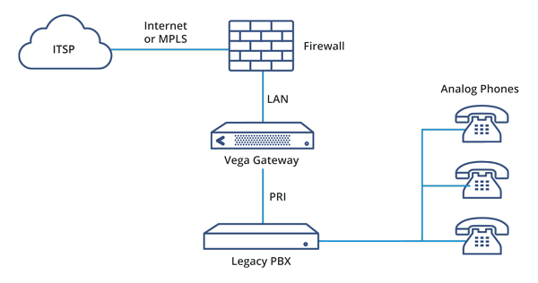 SIP Trunking for Legacy PBX