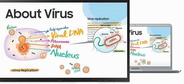 Đồng bộ hóa trên mọi màn hình