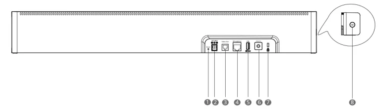 Hướng dẫn về giao diện phần cứng