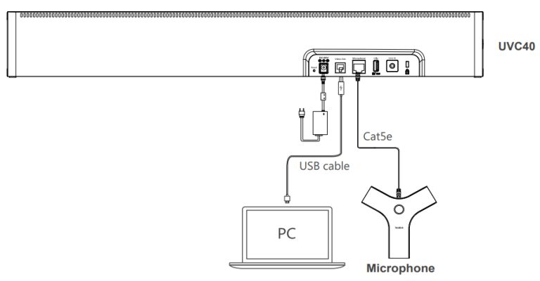 kết nối Yealink UVC40