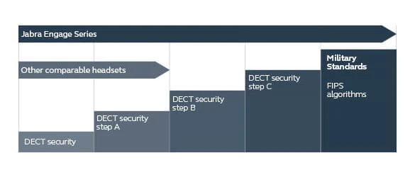 Mức âm thanh không đổi trong suốt cả ngày