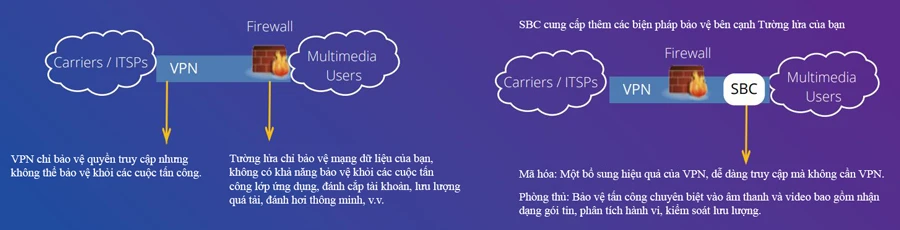 Vấn đề bảo mật