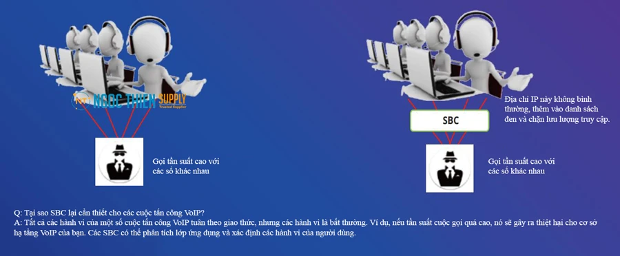 Bảo vệ chống tấn công