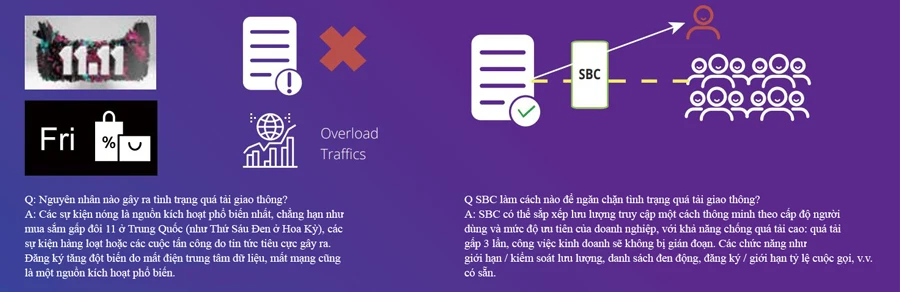 Chống quá tải