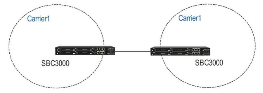 Kết nối nhà cung cấp dịch vụ
