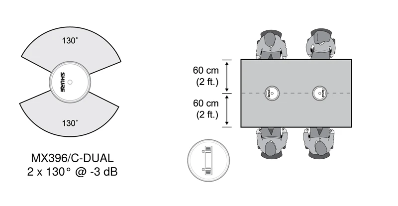 Vị trí đặt Shure MX396