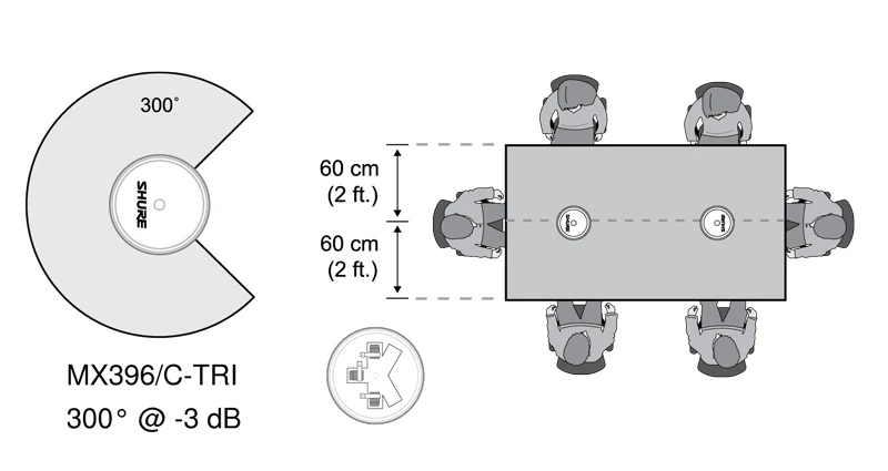 Vị trí đặt Shure MX396