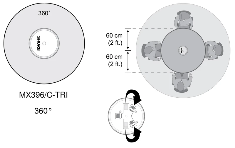 Vị trí đặt Shure MX396