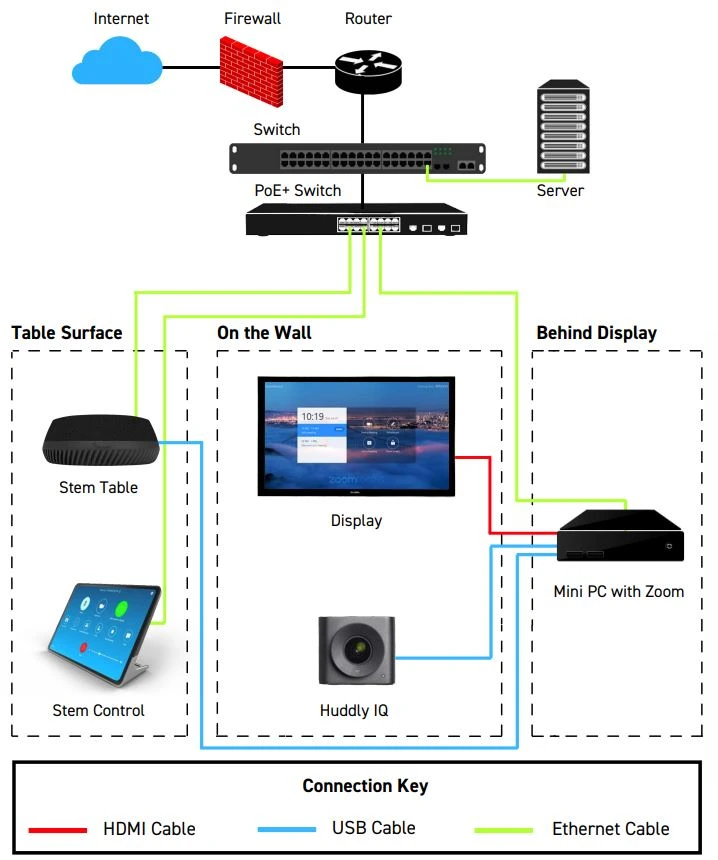 Shure Stem Ecosystem - Tham khảo thiết kế B