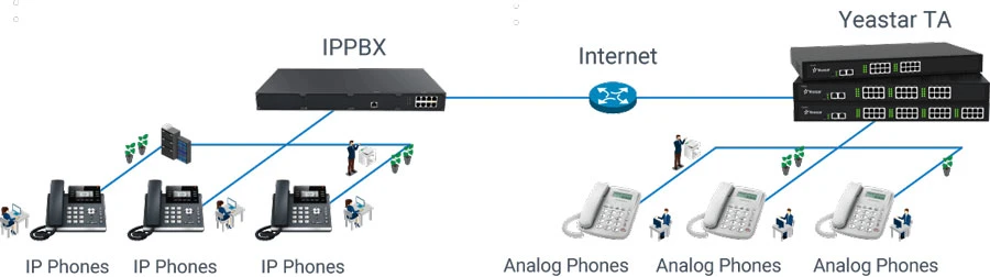 Tiện ích mở rộng tương tự cho IP-PBX