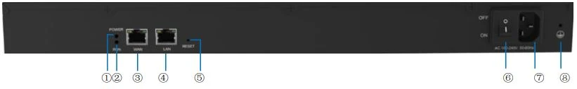 Bảng điều khiển phía sau gateway TG1600