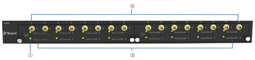 Bảng điều khiển phía trước gateway TG1600