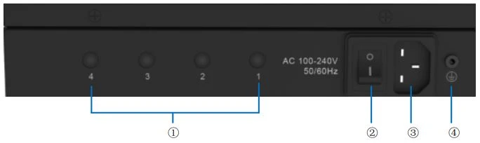 Bảng điều khiển phía sau gateway TG200