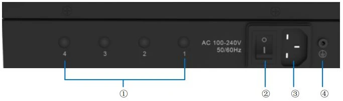 Bảng điều khiển phía sau gateway TG400