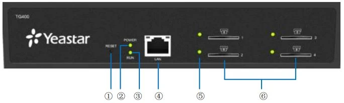 Bảng điều khiển phía trước gateway TG400