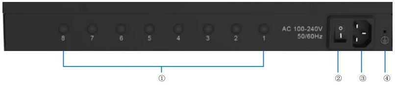 Bảng điều khiển phía sau gateway TG800