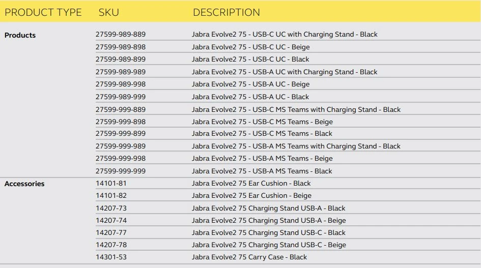 Tai nghe Jabra Evolve2 75 bao gồm các biến thể sau