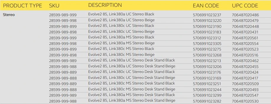Tai nghe Jabra Evolve2 85 bao gồm các biến thể sau