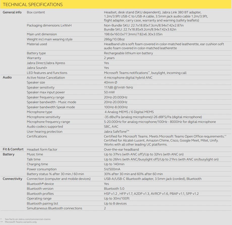 Bảng thông số kỹ thuật tai nghe Jabra Evolve2 85