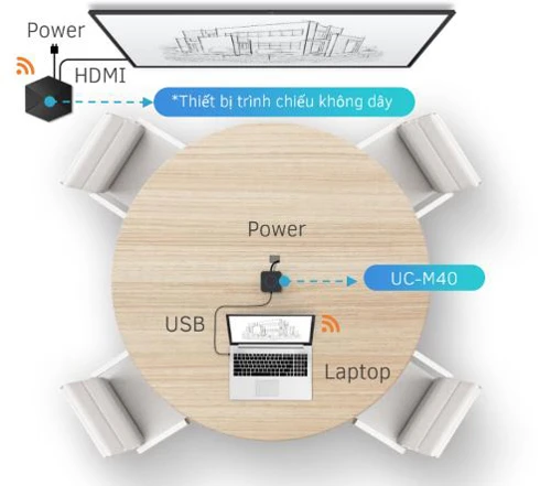Giải pháp camera góc quay Panoramic siêu rộng