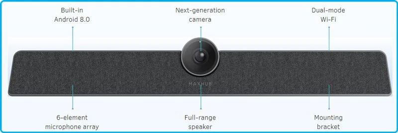 Tổng quan về camera hội nghị Maxhub UC S10